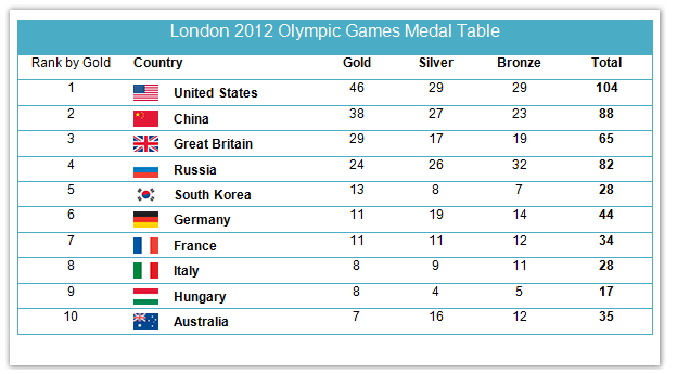 Medal Chart London 2012